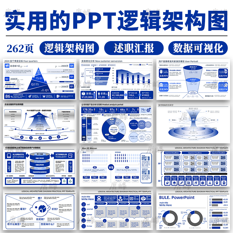 262页蓝色高端信息可视化图表逻辑数据分析工作述职汇报PPT模板329